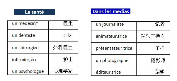 法語(yǔ)詞匯手冊(cè)學(xué)習(xí):職業(yè)篇