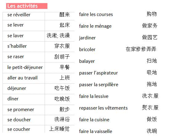 法語(yǔ)詞匯手冊(cè)學(xué)習(xí):日常活動(dòng)篇