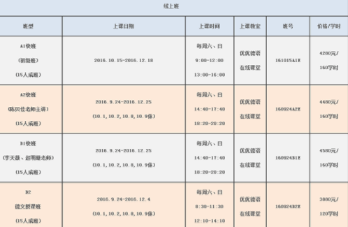 德語(yǔ)a2是什么水平？