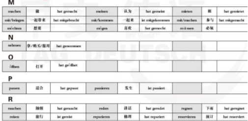 德語a1考試難嗎？