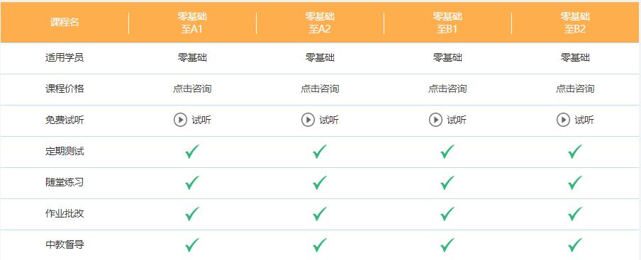 德語零基礎到b2培訓班