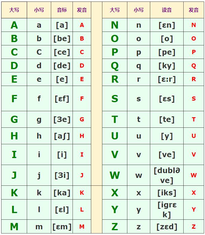 在線法語學習:法語字母發(fā)音