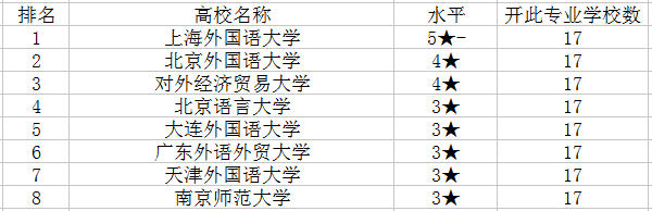 國內(nèi)意大利語的學(xué)校哪個好